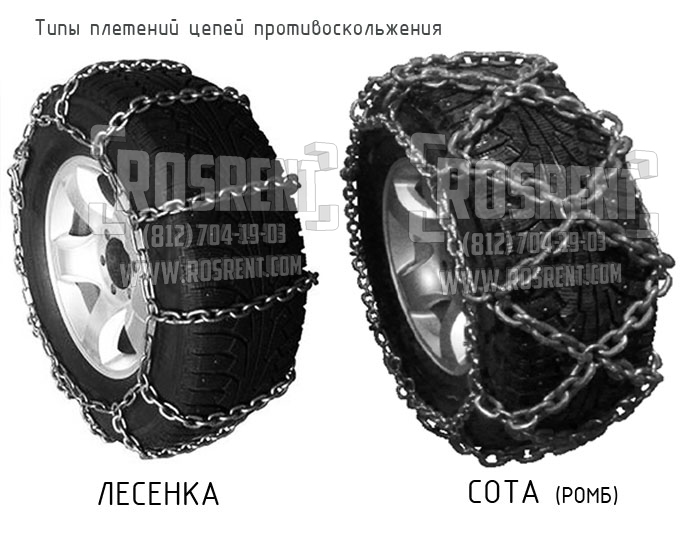 Проект устройства противоскольжения для автомобиля